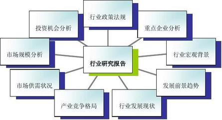 企业投资预测理论知识点，企业投资预测理论知识点归纳