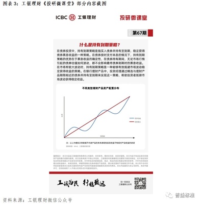 投资理念的基础知识，投资理念的基础知识有哪些