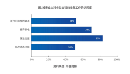 自如房屋出租托管，自如房屋出租托管模式