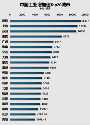 超大城市排行榜，十大超大城市