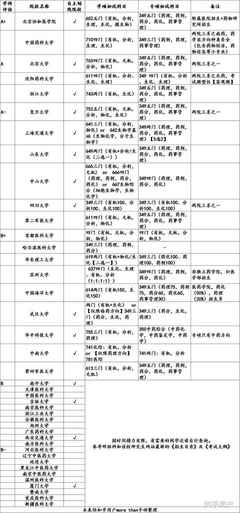 往届生报考点可以选学校吗，往届生可以选择报考学校作为报考点吗