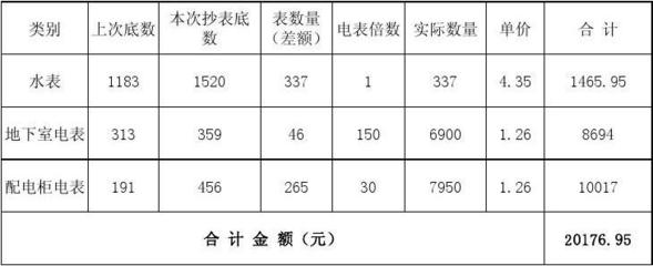 水表有倍数怎样辨别，水表有倍数怎样辨别好坏