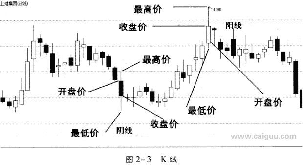 投资股票入门知识讲解，股票投资入门与实战技巧