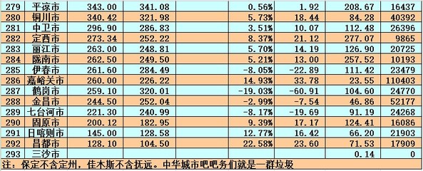 全国地级市个数，全国地级市数量排名表