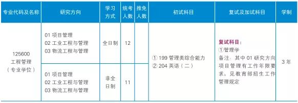 物流管理考研可以考哪些学校安徽，物流管理考研可以考安徽大学