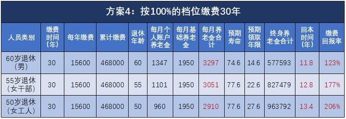 自己交养老保险划算吗，自己交养老保险划算吗全面了解