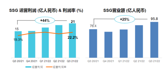 营业额提升的五个方案，关于提升营业额如何去做