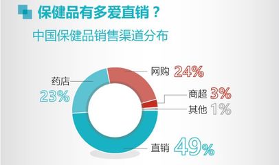 投资公司市场营销知识，投资公司市场定位