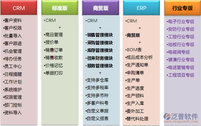 投资顾问需求理论知识，投资顾问岗位需求