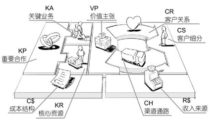 商业模式新生代pdf百度网盘，商业模式设计新生代 读后感