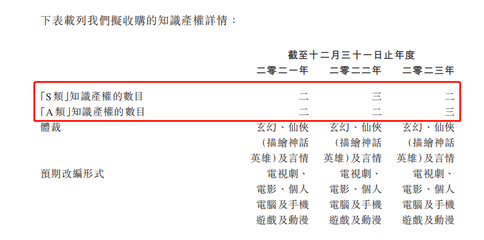 知识产权投资成本占比例，知识产权投资成本占比例怎么算