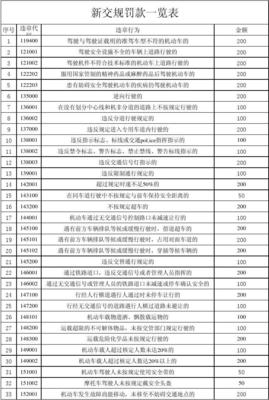 2023年新交规扣分细则一览表，2023新交规扣分细则一览表图片