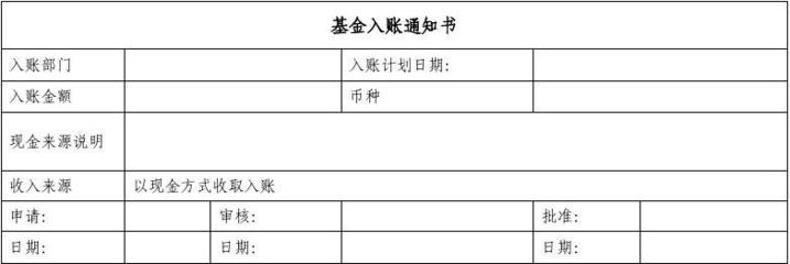 投资基金表格入门知识点，投资基金表格模板