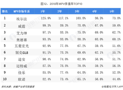 各国车系代表品牌是什么，各国车系代表品牌是什么车型