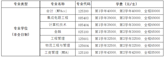 非全日制研究生学费大概多少一年，郑州大学非全日制研究生学费大概多少一年