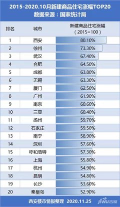 全国最大城市排名第一，中国面积最大的城市排名前十
