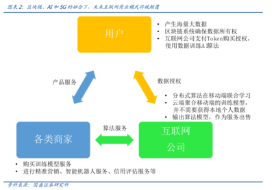 各类商业模式，十个常见的商业模式