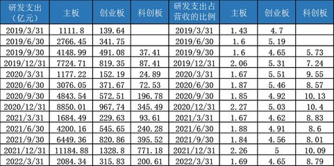 科创板投资者知识测评问卷，科创板投资者知识问答