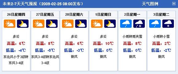 匈牙利天气预报15天查询，匈牙利天气预报15天查询