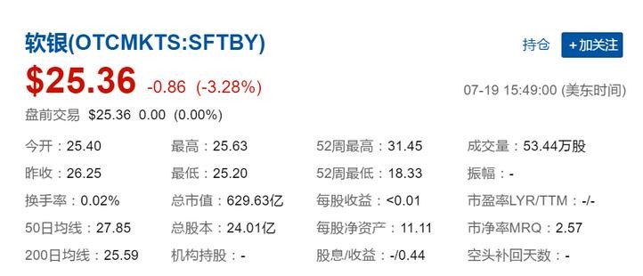 cds投资基础知识，sic投资