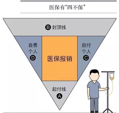 商业保险与社会保险的区别，商业保险与社会保险的区别表现