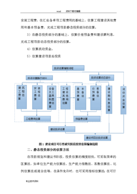 投资估算知识点总结，投资估算的计算方法