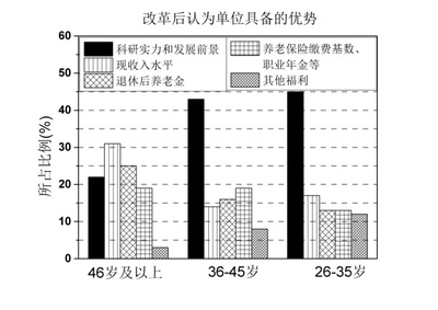 46岁买什么商业养老保险合适，46岁交什么养老保险好