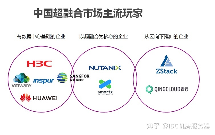 华为超融合，华为超融合一体机价格