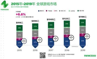 游戏市场趋势分析，2020游戏市场分析报告