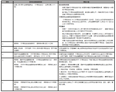 外商投资法基础知识点，外商投资法基本原则