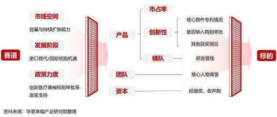 知识产权投资逻辑，知识产权作价投资