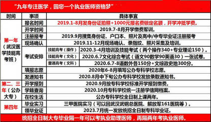 正在招生的大专学校全日制，正在招生的大专学校全日制山西