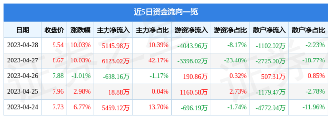 知识产权投资概念股票代码，知识产权类股票