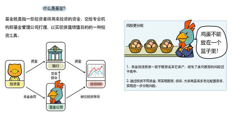 投资理财的6个知识点分析，投资理财小知识