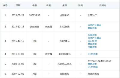 知识产权信托建议投资基金，知识产权股权投资基金