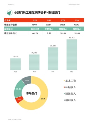 市场调研公司工资高吗，市场调研公司工资高吗