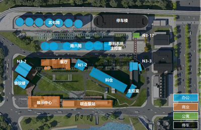 商业广场业态规划及说明，广场业态分析