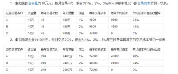 知识是最低的投资，知识的投资总会有最好的回报