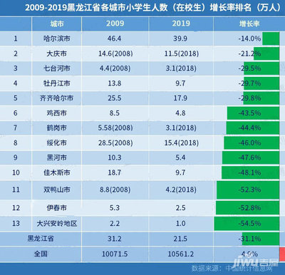 全国70个城市，全国70个城市人口净流入