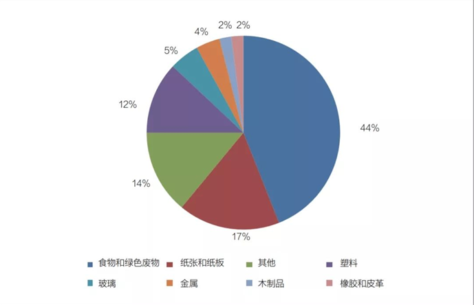 城市发展的影响因素，影响城市发展方向的主要因素