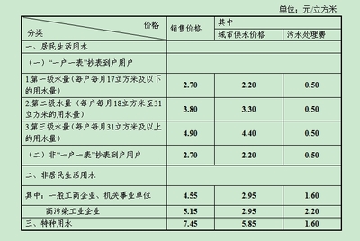 经营性用水的价格，经营用水和生活用水一起按哪种收费