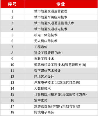 城市轨道运营管理是什么职业类别，城市轨道运营管理专业好吗出来是干什么的