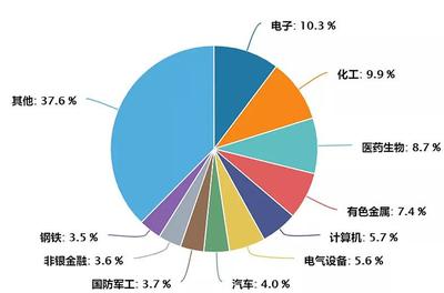 中证制药指数，中证医药100指数代码