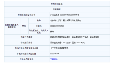 经营业态应该填什么经营项目呢，经营业态什么意思