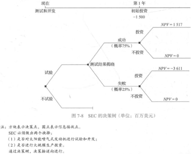 投资理财知识政治笔记摘抄，投资理财知识书籍