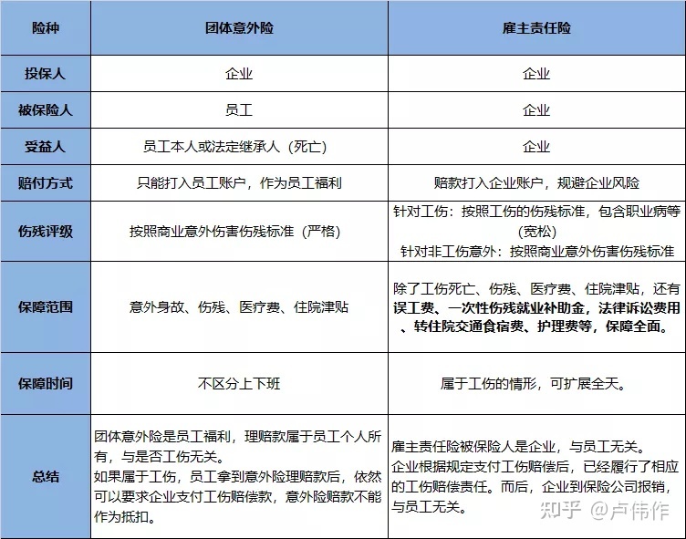 雇主险哪个保险公司好，雇主责任险买哪家的合算