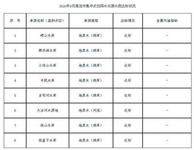 自来水报修电话9559，停水给哪个部门打电话