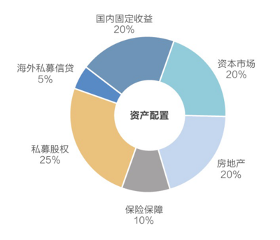 投资拓展知识点总结图表，投资拓展岗的工作职责