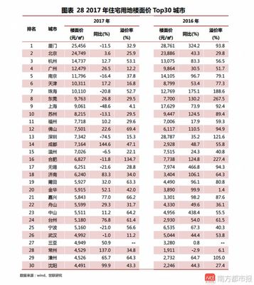 2023年一线二线三线城市，2023年一线二线三线城市标准