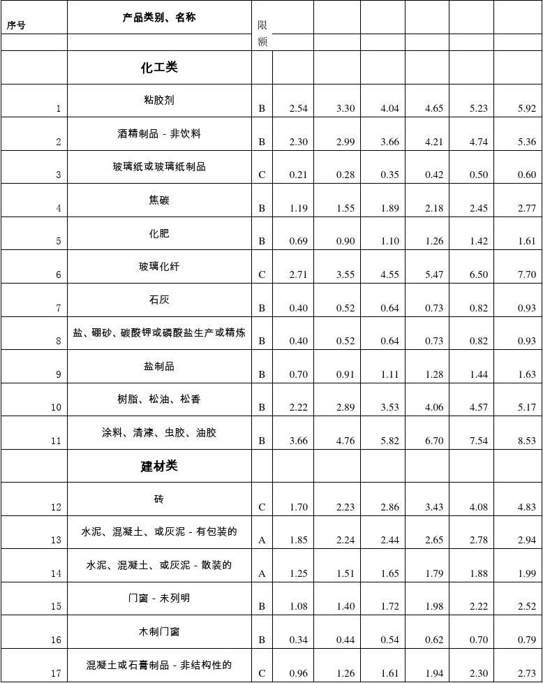 1000万产品责任险要多少钱，1000万产品责任险要多少钱呢